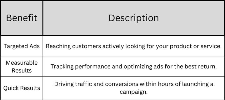 Key Benefits of PPC Advertising