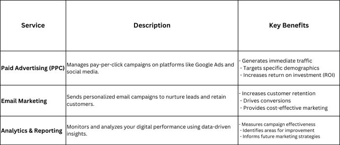 Digital Agency in California