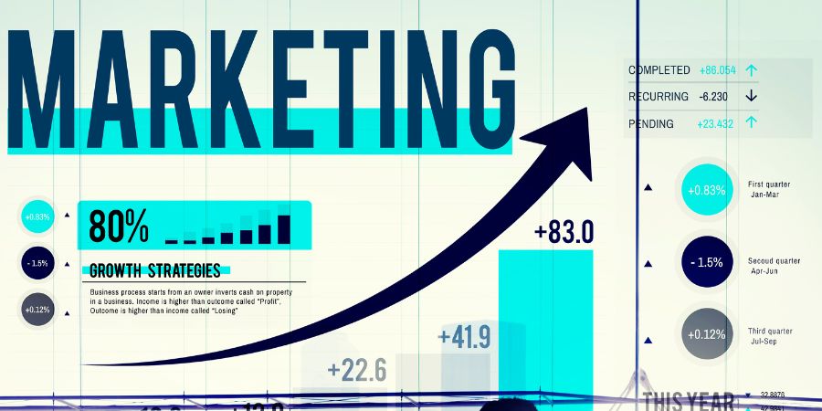 what is digital marketing explained with graph, How to Get Started in Digital Marketing