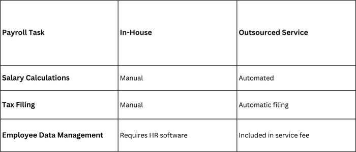 Outsourced Bookkeeping and Accounting Services in the USA