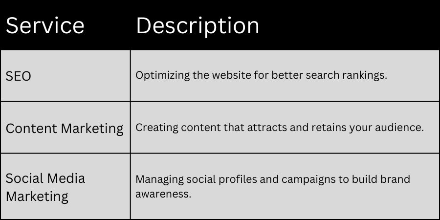 Services Offered by the Best Digital Marketing Agencies