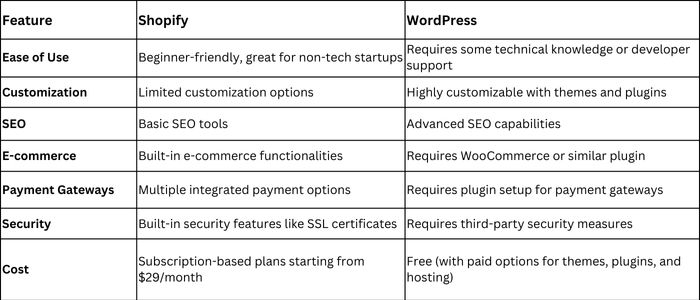 Full-service digital marketing agency USA