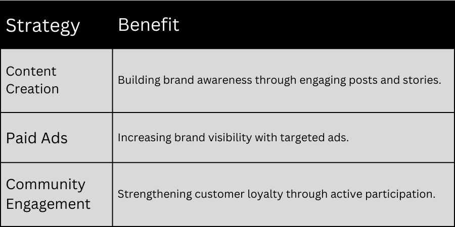 Social Media Strategies for U.S. Businesses