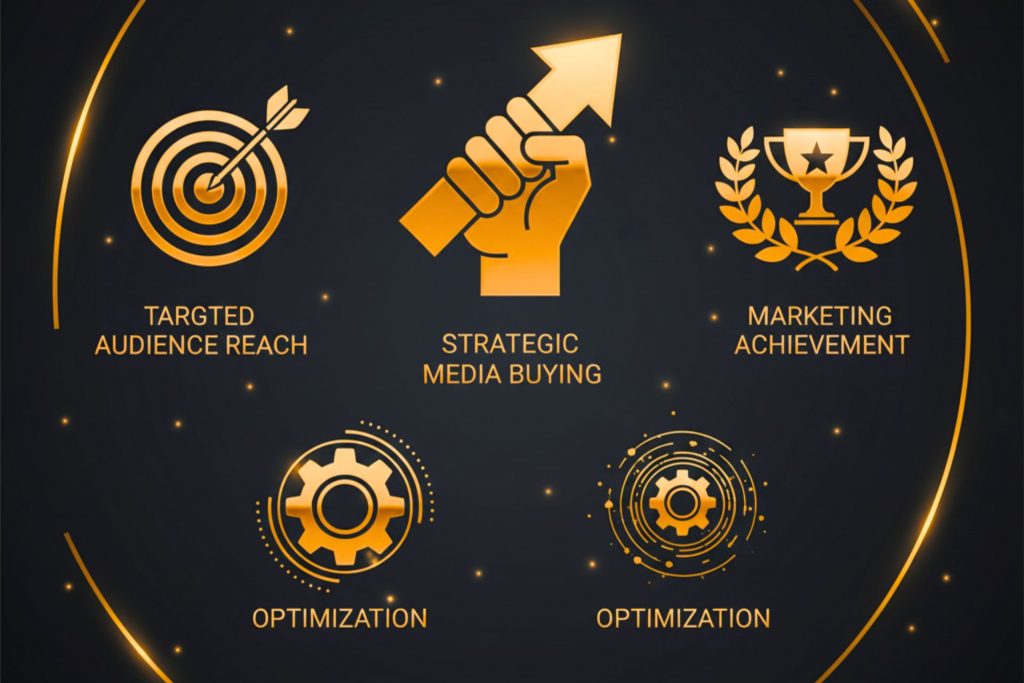 Strategic media growth