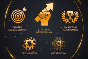 Strategic media growth