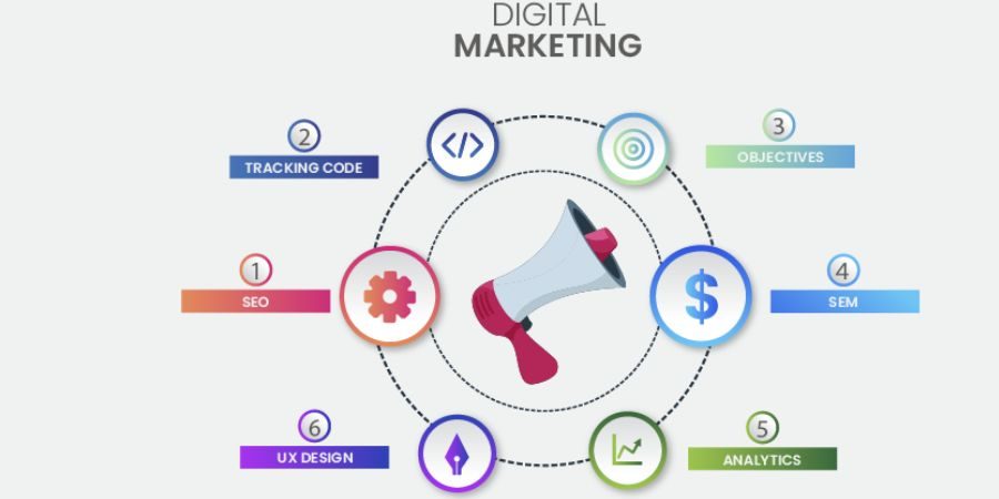 How to Get Started in Digital Marketing user guide info graphic